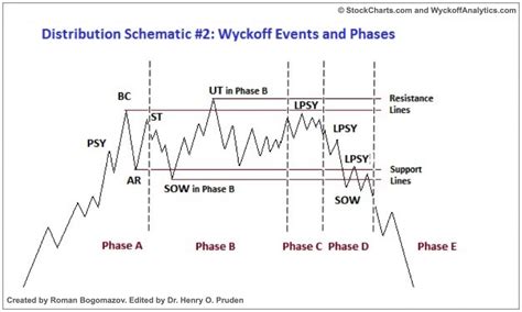 respiraciones de wyckoff|El Método Wyckoff .